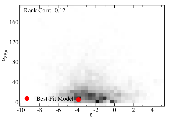 Parameter Value Distributions for the UniverseMachine