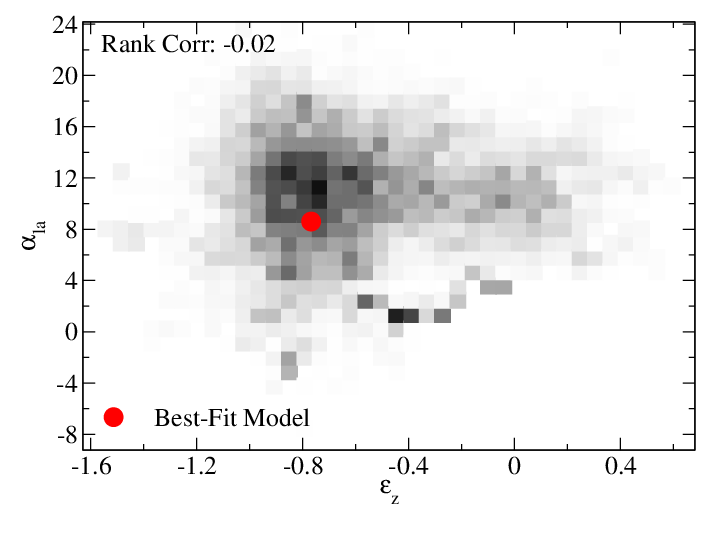 Parameter Value Distributions for the UniverseMachine